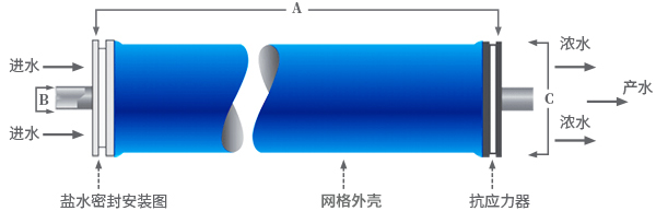 產(chǎn)品參數(shù)